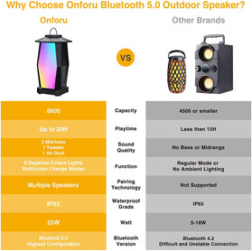 Bluetooth Speakers, 2 Pack 50W , Pairing Multiple , Wireless Speakers - Redpepper Cases