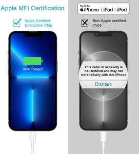 iPhone 11 12 13 Super Fast Charger 20W Rapid USB C Wall Charger Block - Redpepper Cases