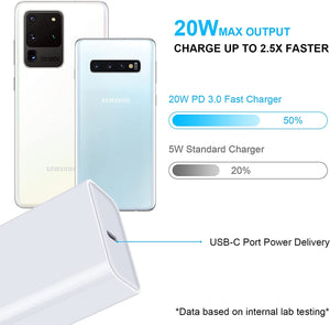 USB C Fast Charger for Google Pixel Pad Pro Samsung Galaxy 6FT Type C to C Cable - Redpepper Cases